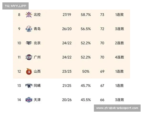 被评为CBA历史上最失败的足球队分析 被评为CBA历史上最失败的足球队分析