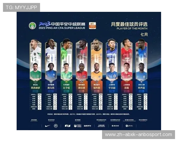 中超联赛本轮最佳球员大名单及入选理由分析